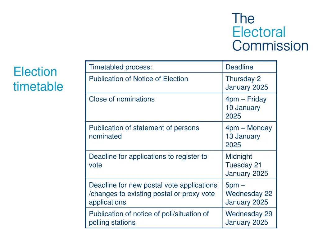 timetabled process publication of notice