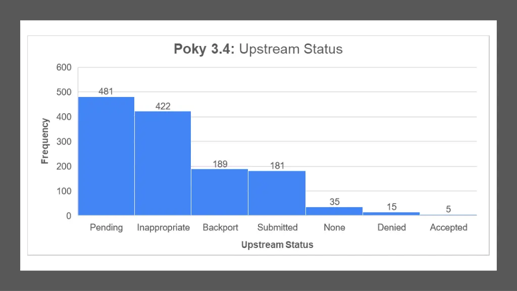 slide29