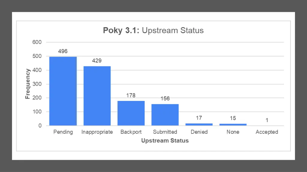 slide35