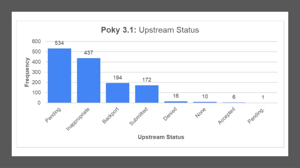slide38