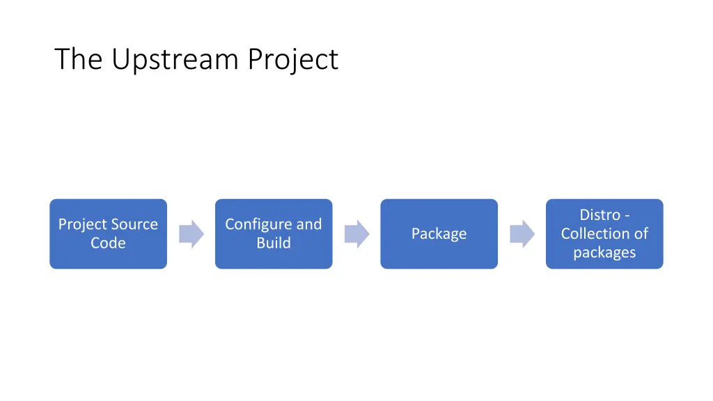 the upstream project