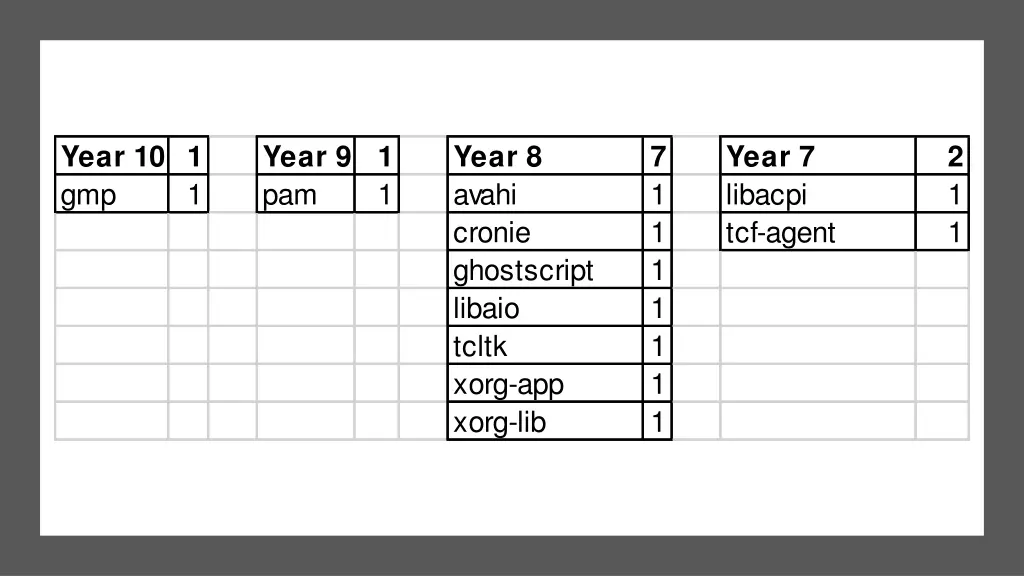 year 10 1 gmp