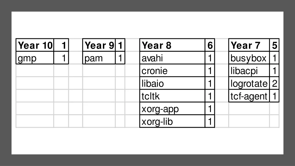 year 10 gmp 1