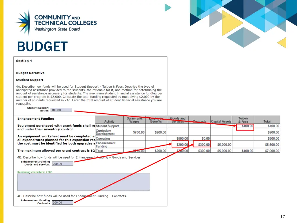 budget