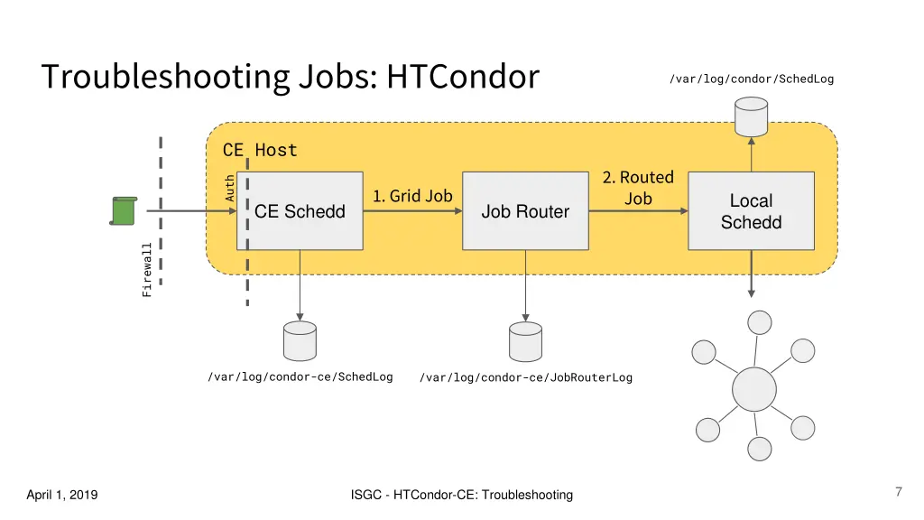 troubleshooting jobs htcondor