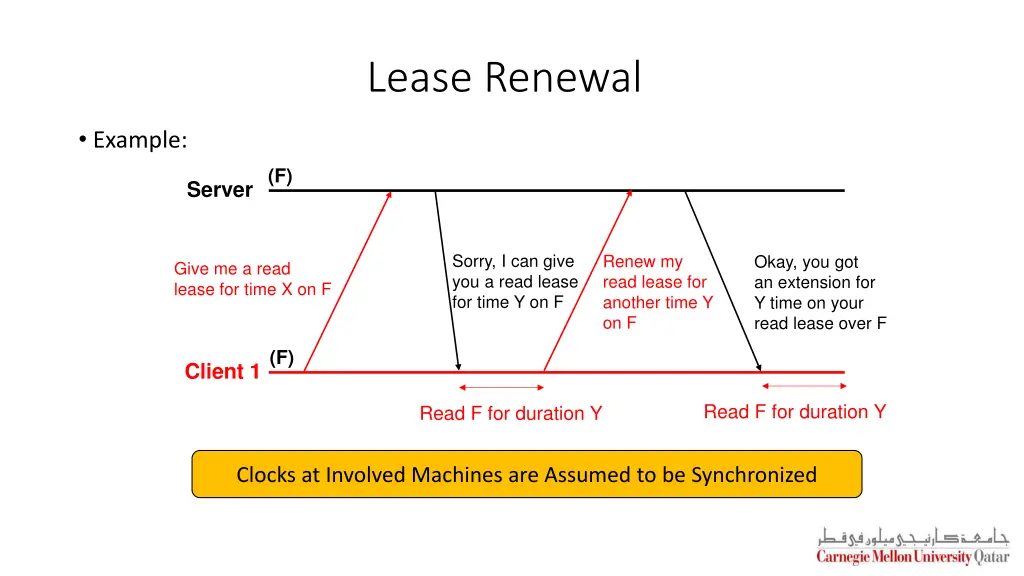 lease renewal