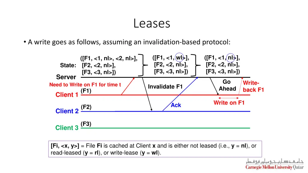 leases 1