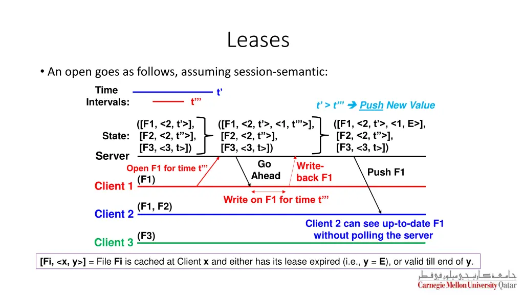 leases 3