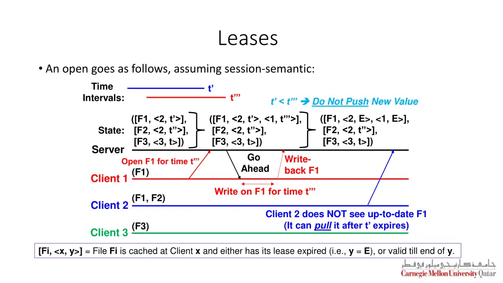 leases 4