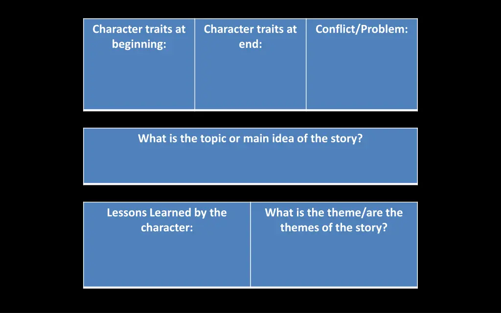 character traits at beginning