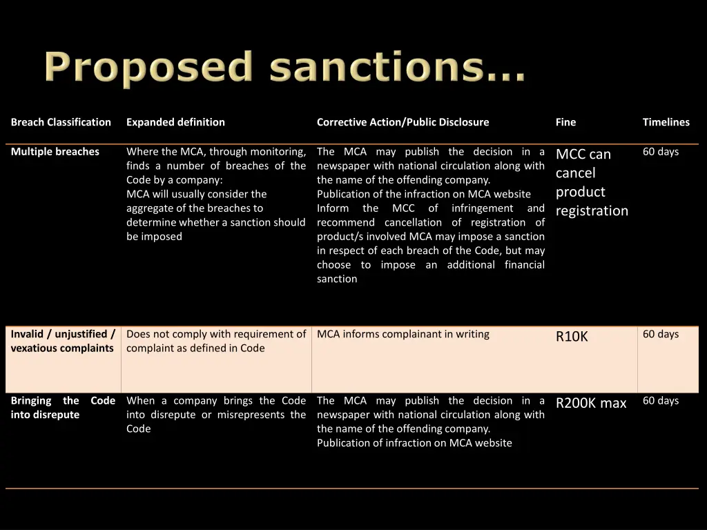 breach classification 1
