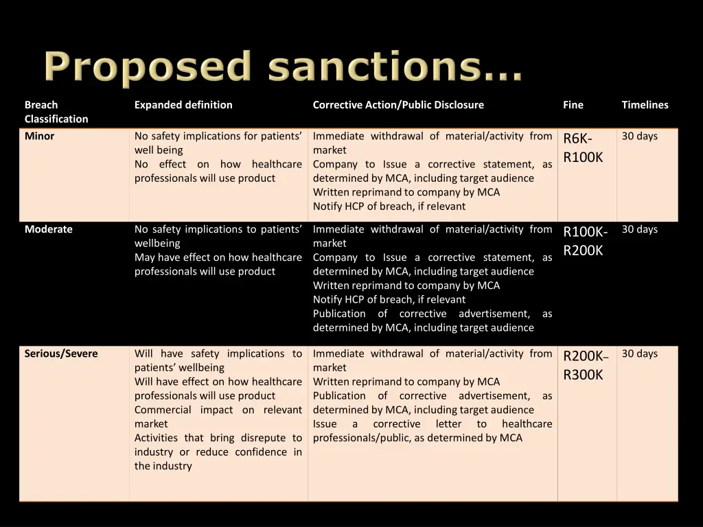 breach classification minor