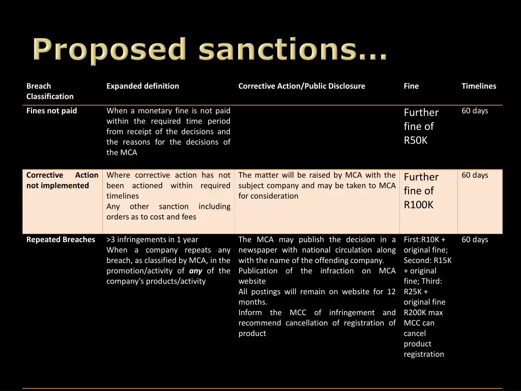 breach classification