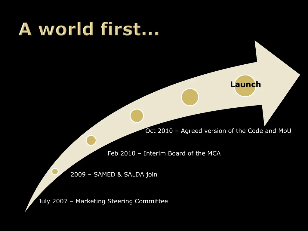 launch