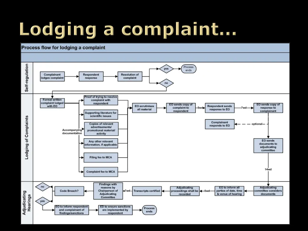 slide21