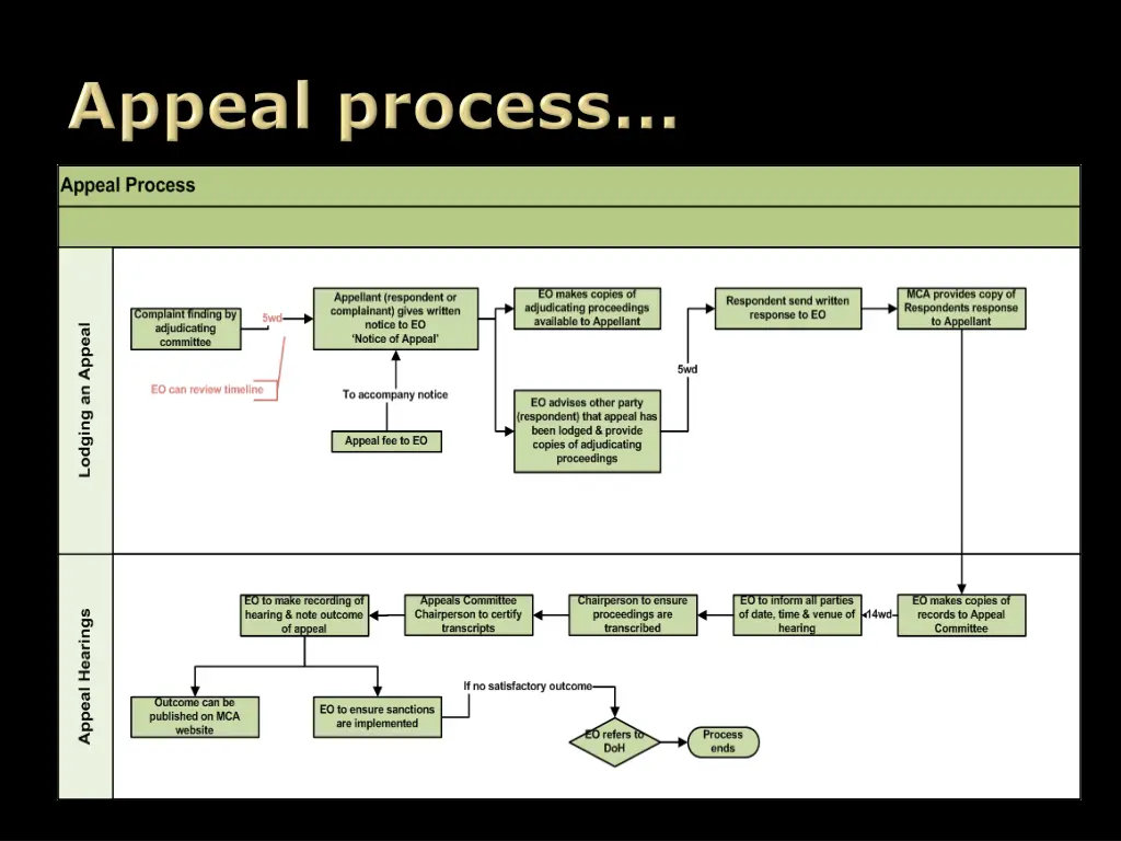 slide22