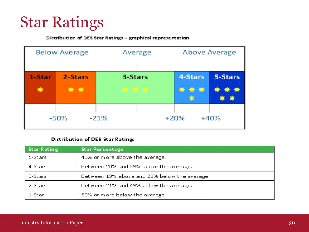star ratings