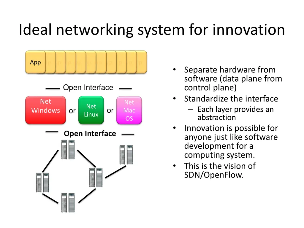 ideal networking system for innovation 1