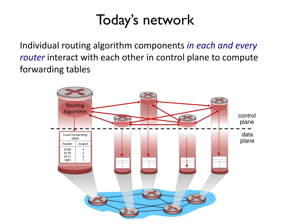 today s network
