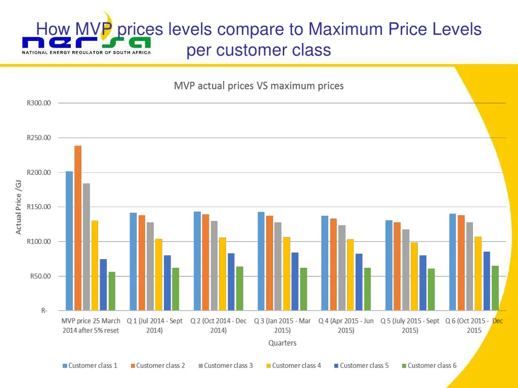 how mvp prices levels compare to maximum price
