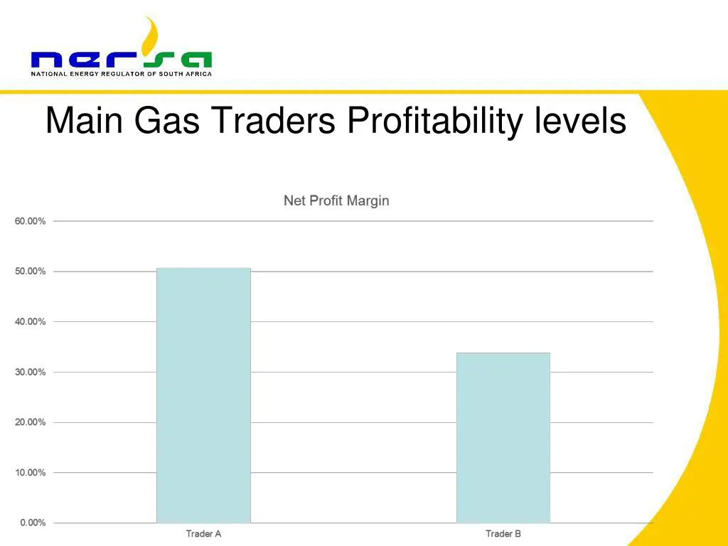 main gas traders profitability levels