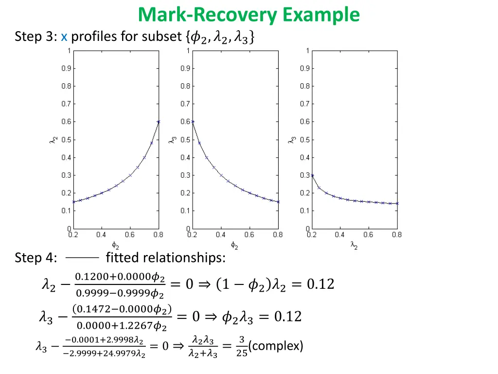 mark recovery example 3