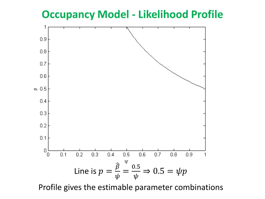 occupancy model likelihood profile 1