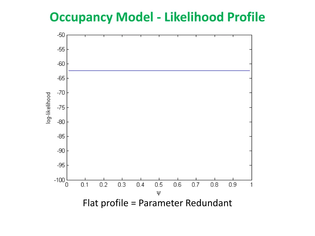 occupancy model likelihood profile