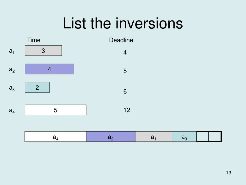 list the inversions