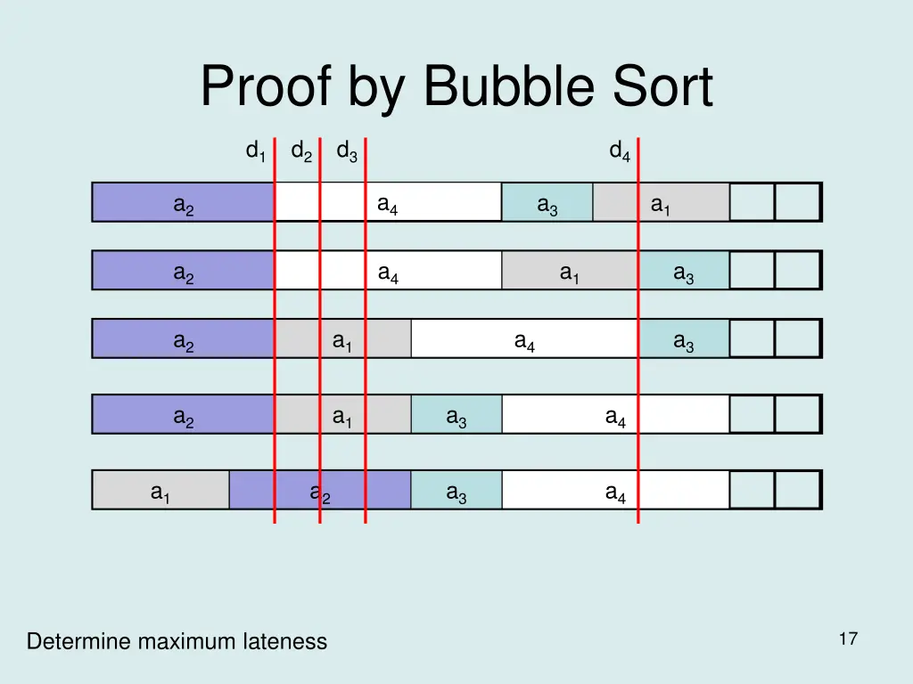 proof by bubble sort