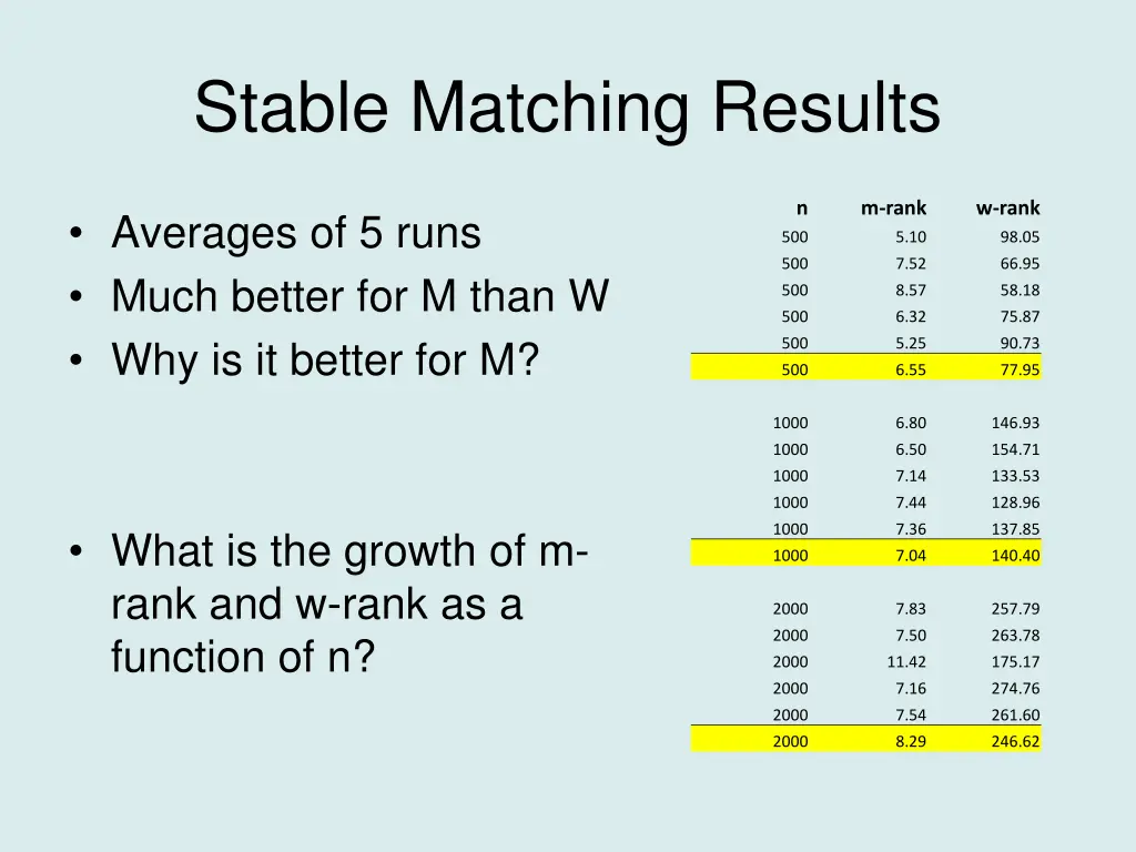 stable matching results