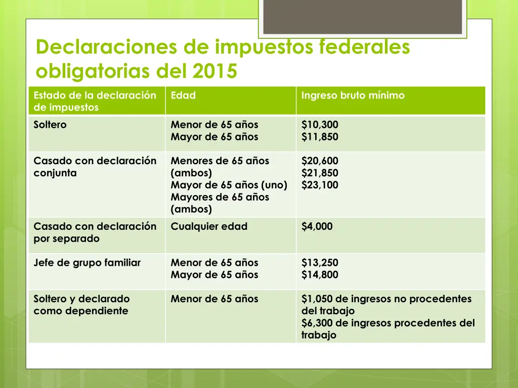 declaraciones de impuestos federales obligatorias