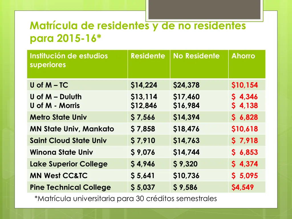 matr cula de residentes y de no residentes para