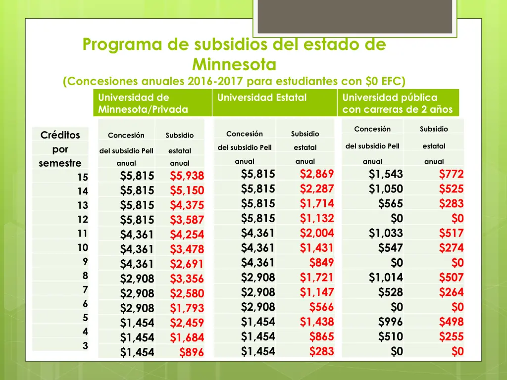 programa de subsidios del estado de minnesota 1