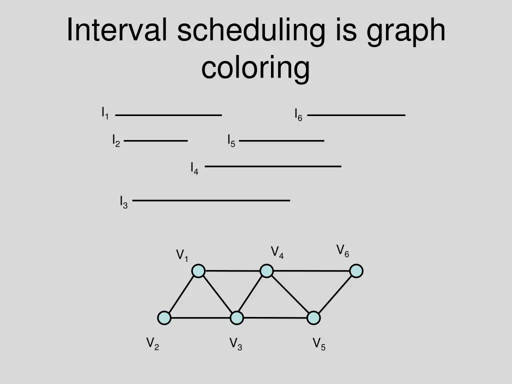 interval scheduling is graph coloring