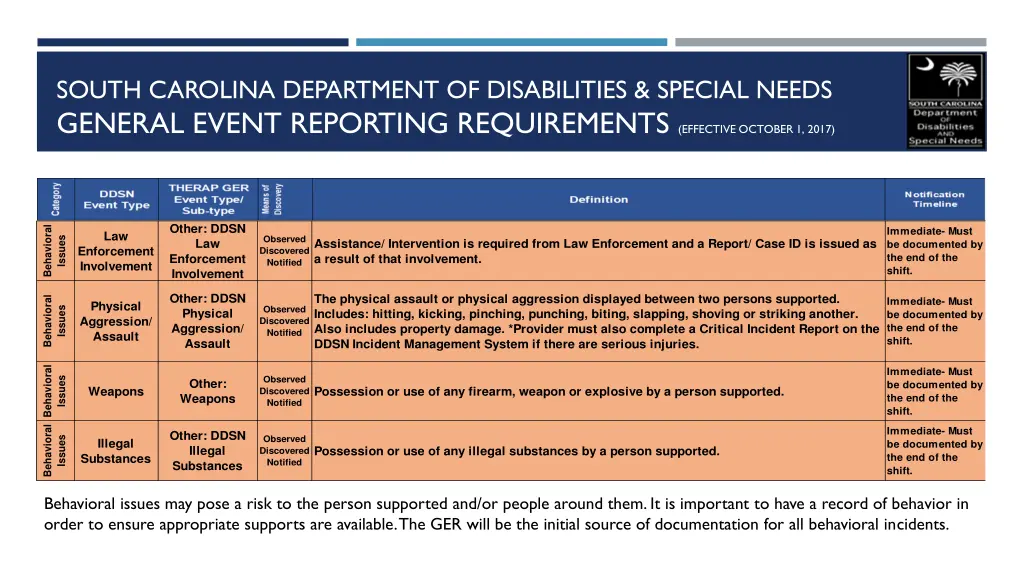 south carolina department of disabilities special 10