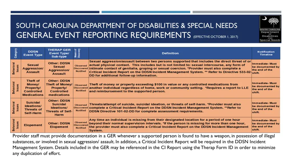south carolina department of disabilities special 11