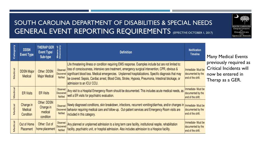 south carolina department of disabilities special 4