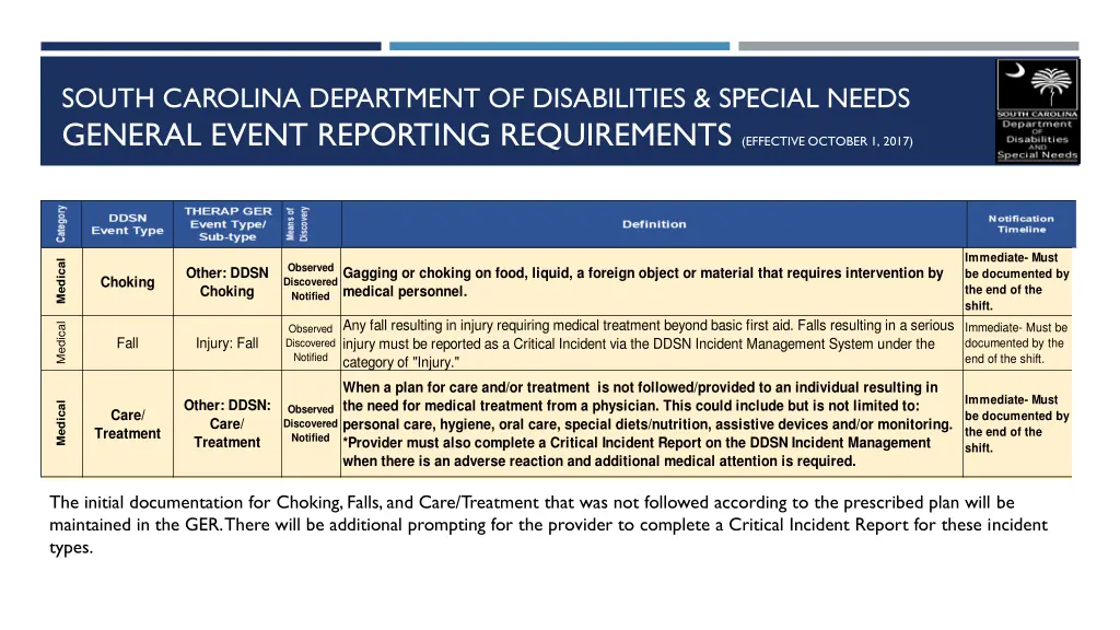 south carolina department of disabilities special 5