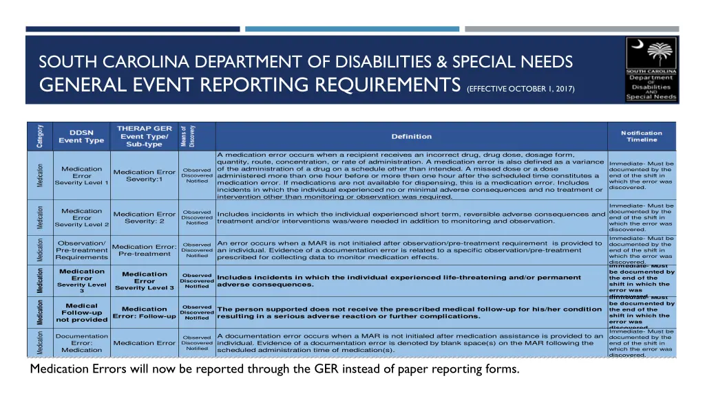 south carolina department of disabilities special 7