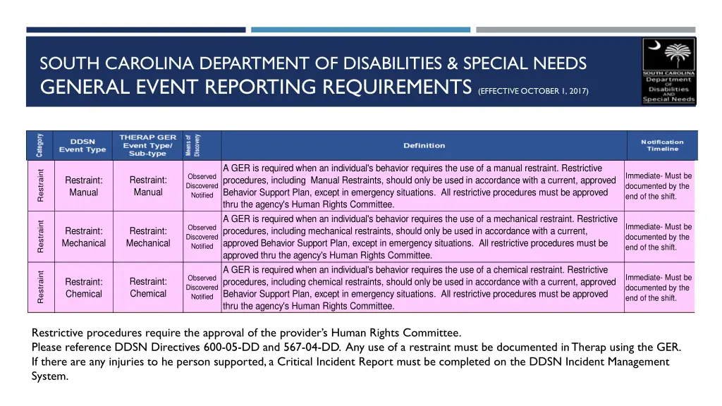 south carolina department of disabilities special 9