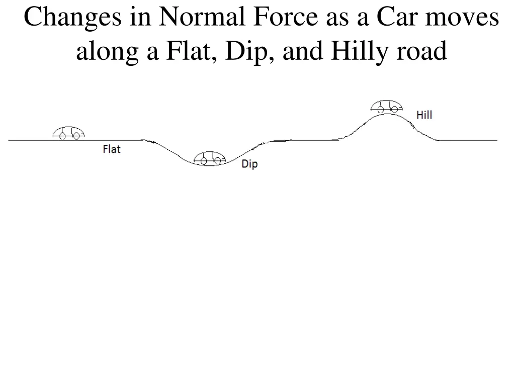 changes in normal force as a car moves along