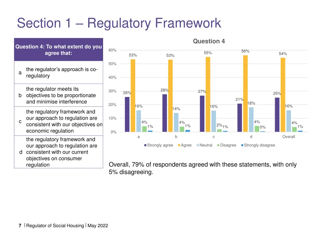 section 1 regulatory framework
