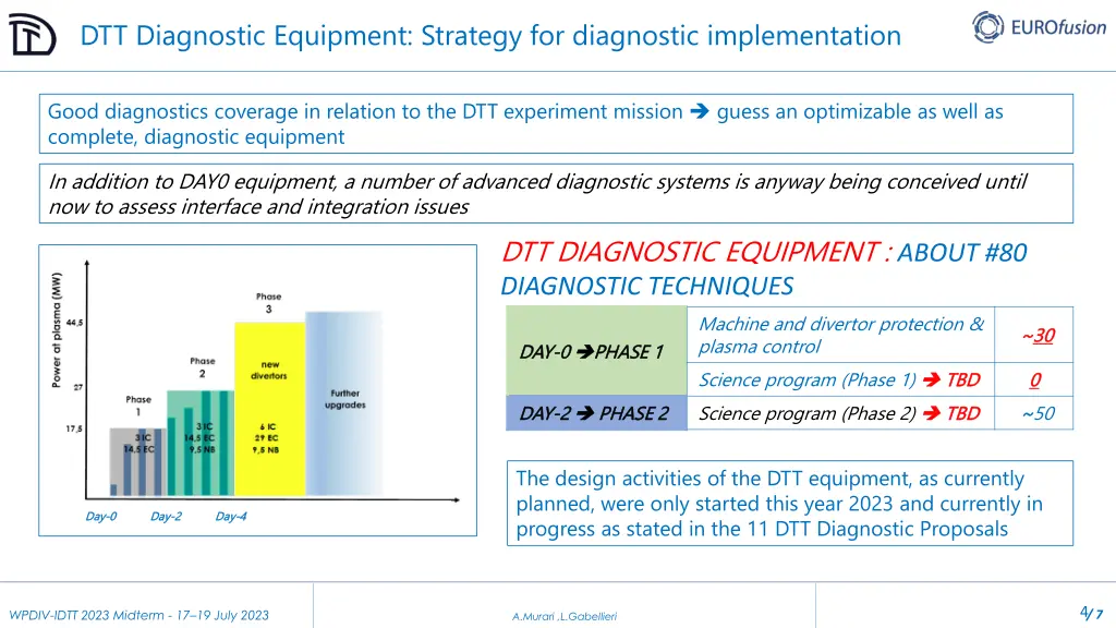 dtt diagnostic equipment strategy for diagnostic