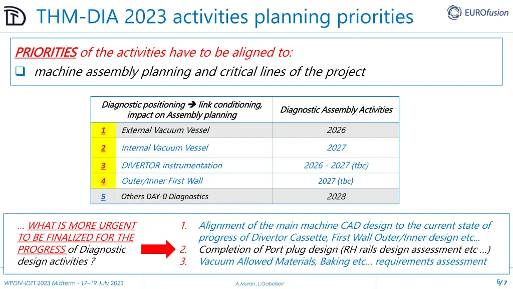 thm dia 2023 activities planning priorities