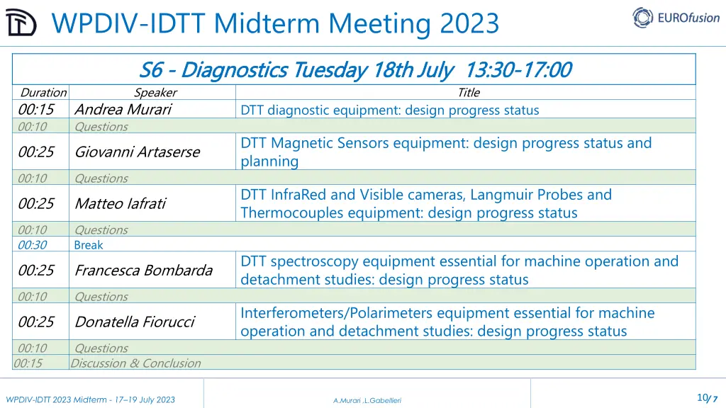 wpdiv idtt midterm meeting 2023