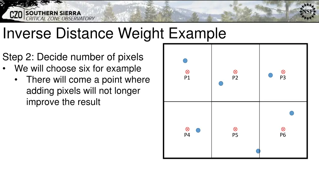 inverse distance weight example 1