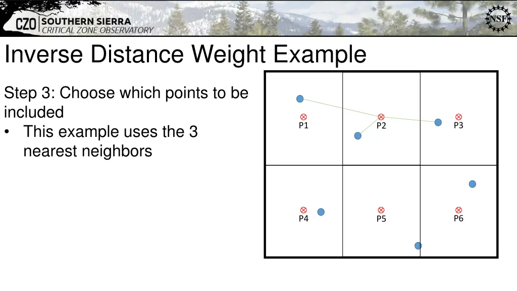 inverse distance weight example 3