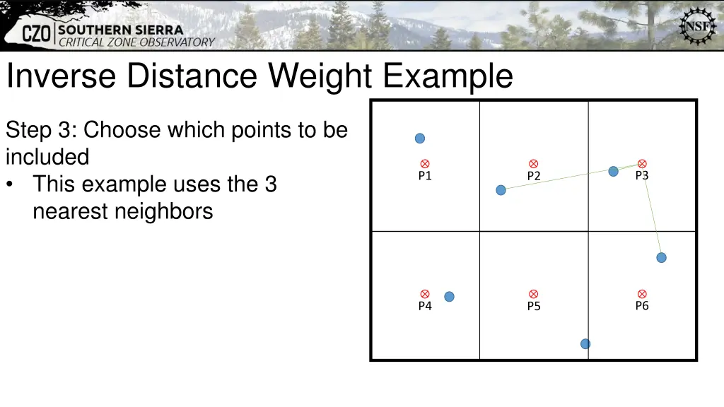 inverse distance weight example 4