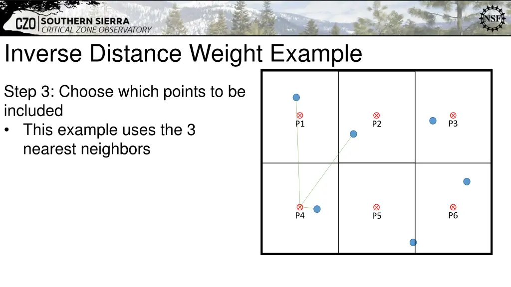 inverse distance weight example 5